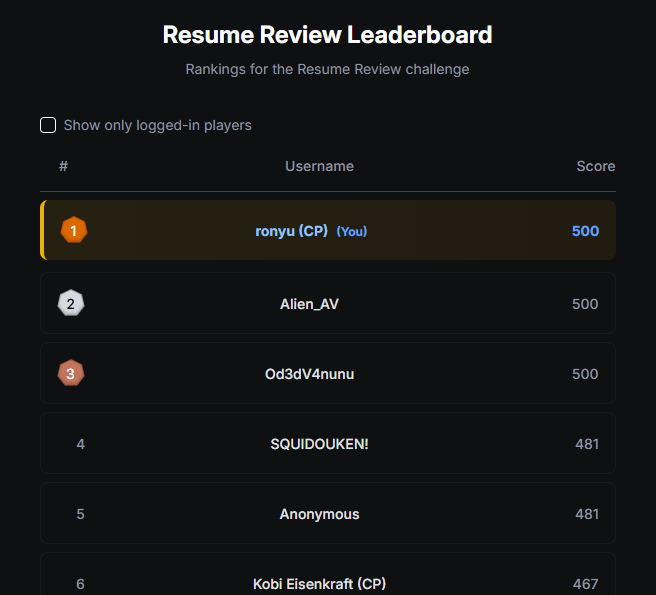 CTF Leaderboard